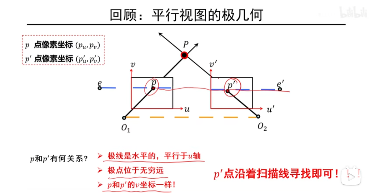 像素点之间的极几何关系