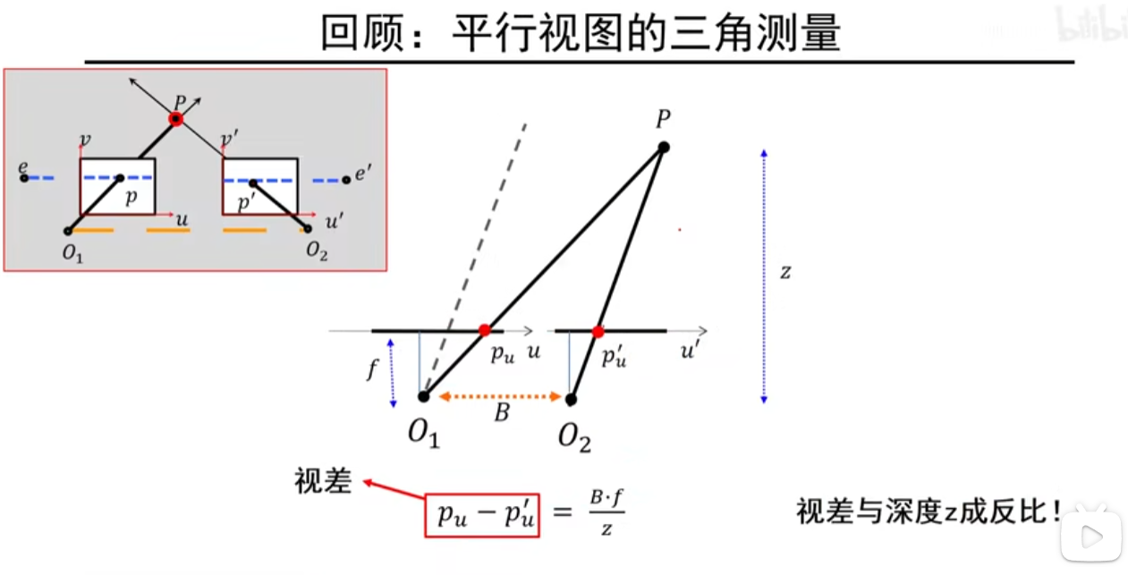像素点之间的极几何关系