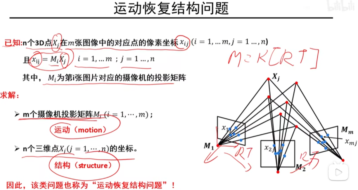 运动结构恢复问题