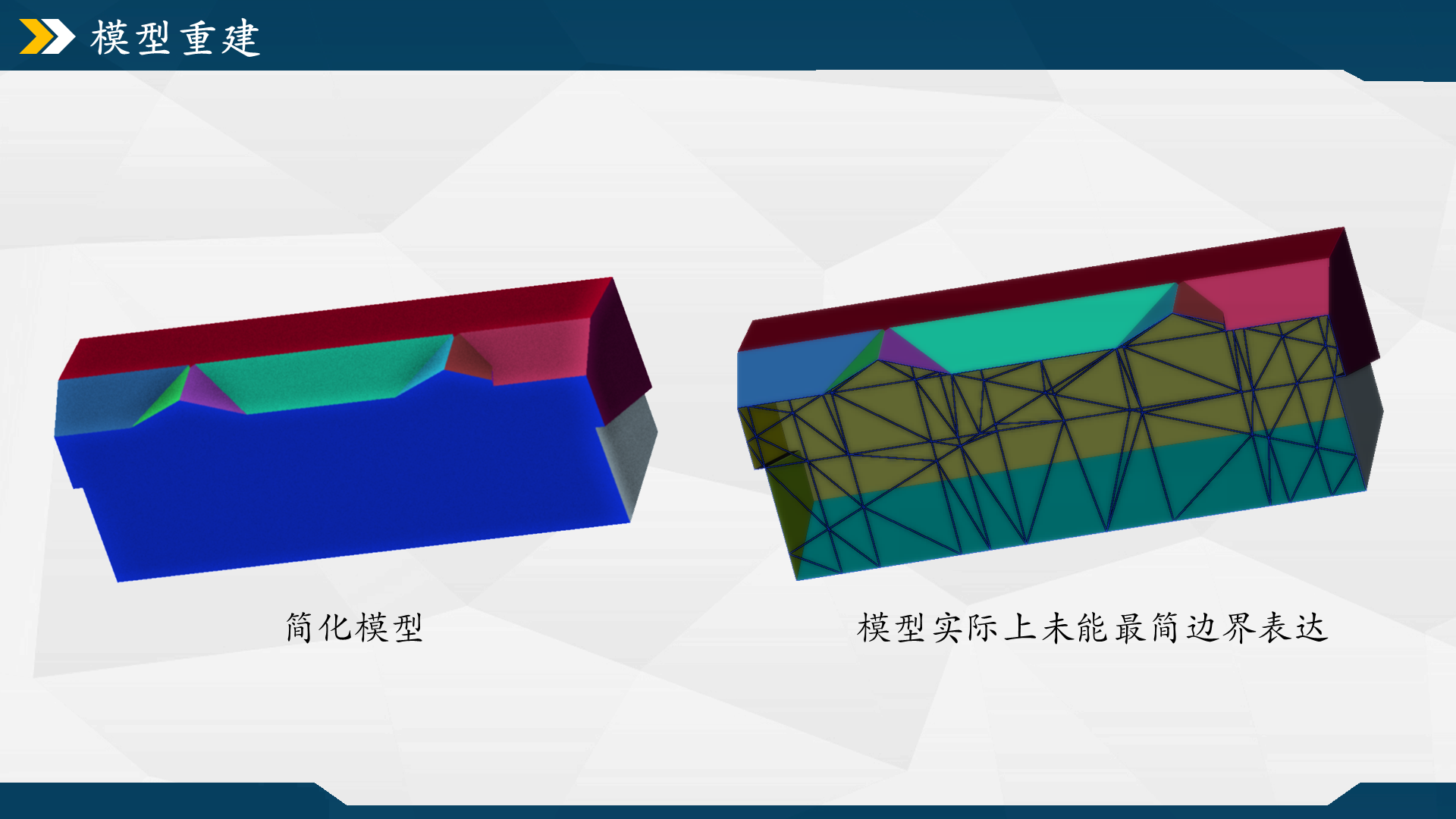 模型未能最简边界表达